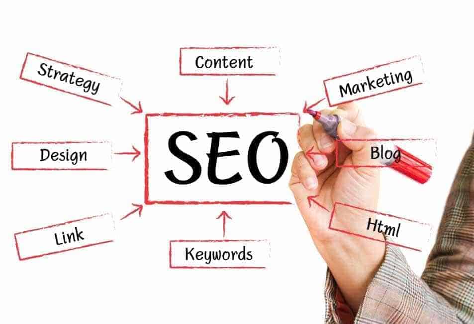 hvac seo
