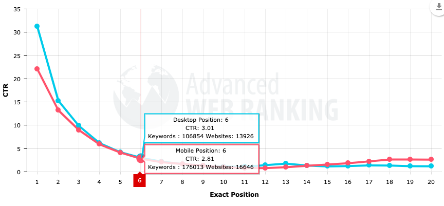 CTR position 6
