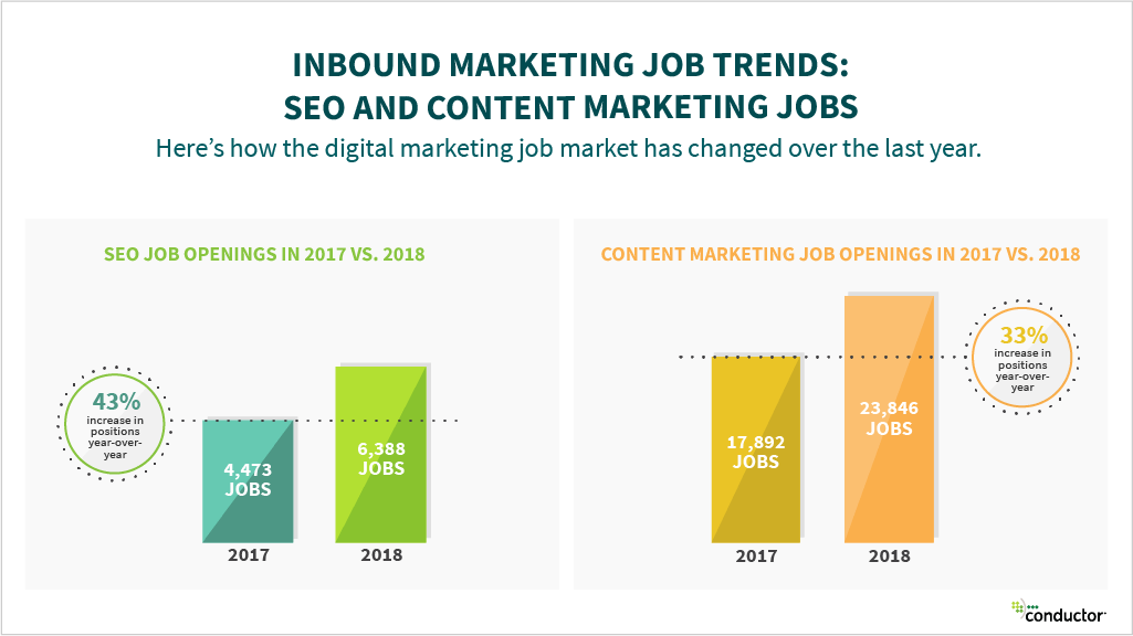 seo training importance