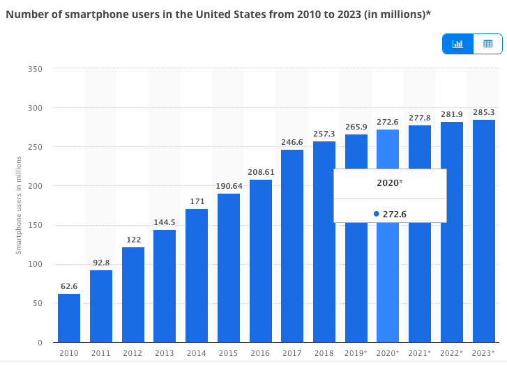 smartphone users