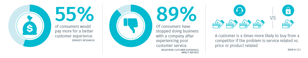 customer service