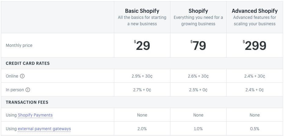 shopify