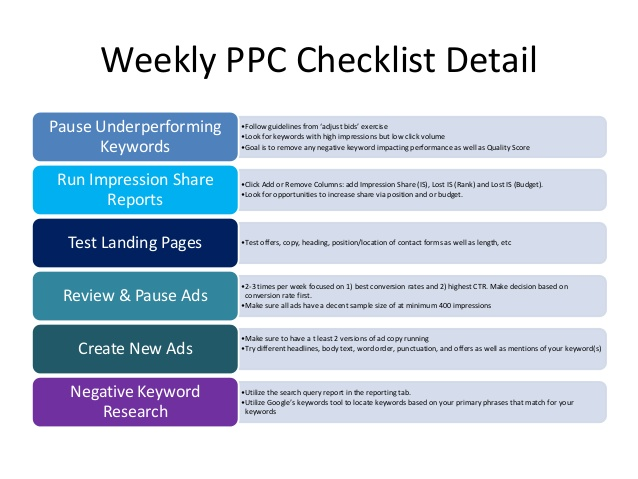 weekly ppc checklist 1