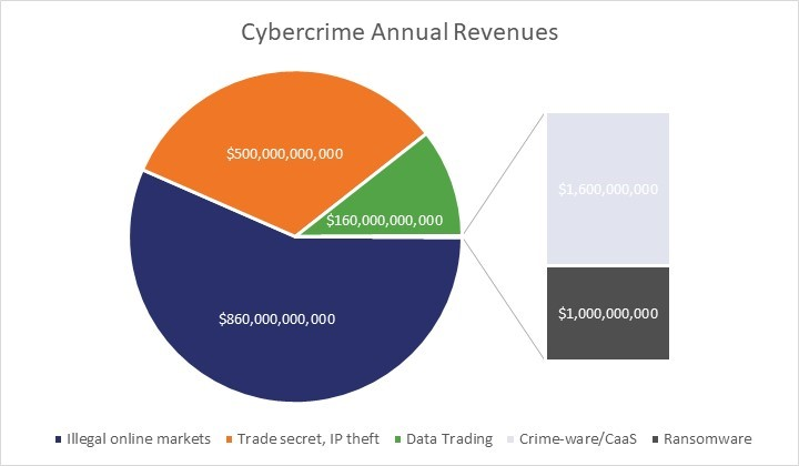 cybercrime