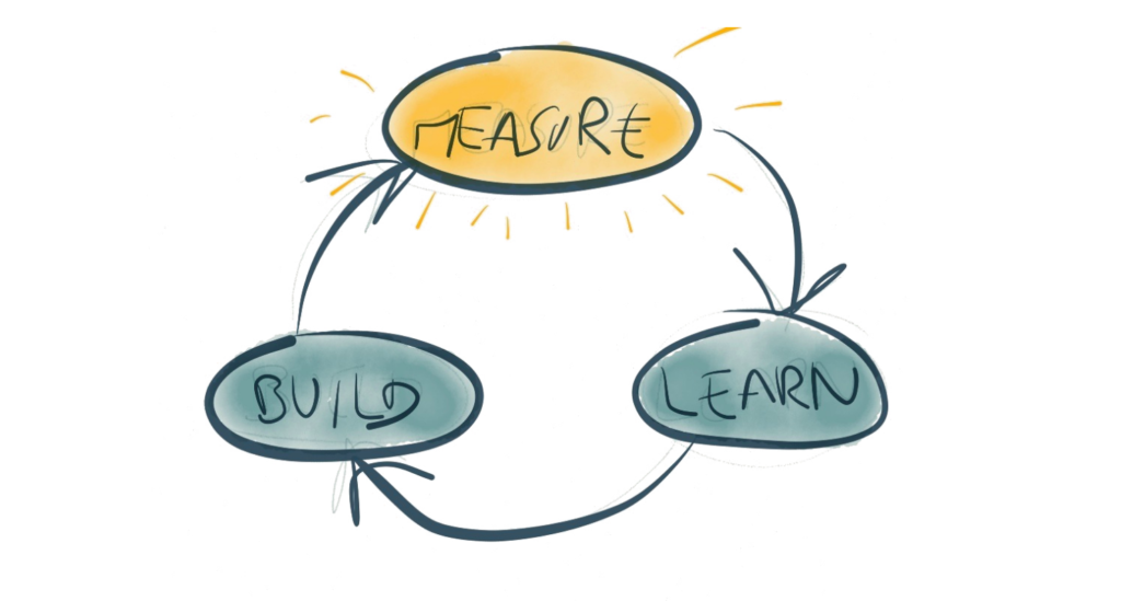 learn model