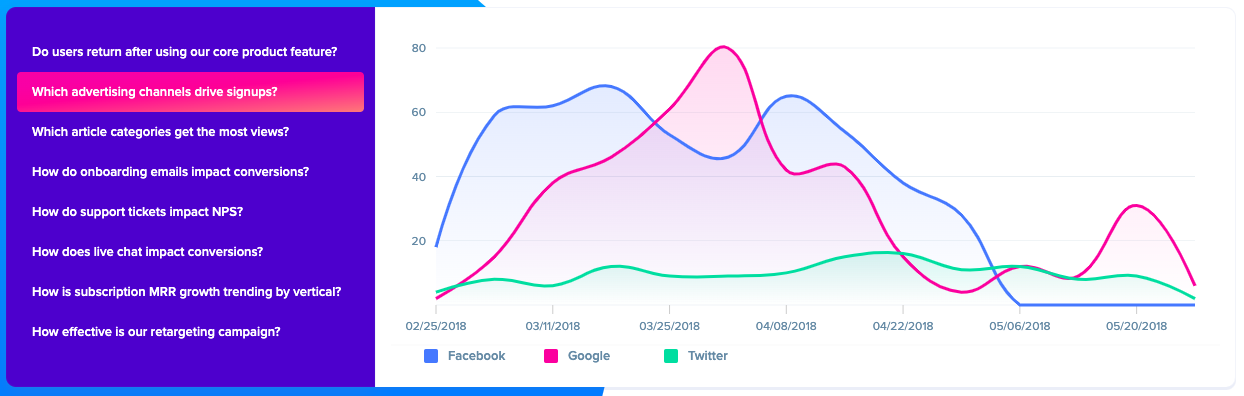social channel marketing