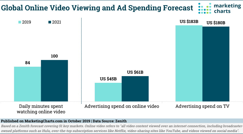 global video viewing