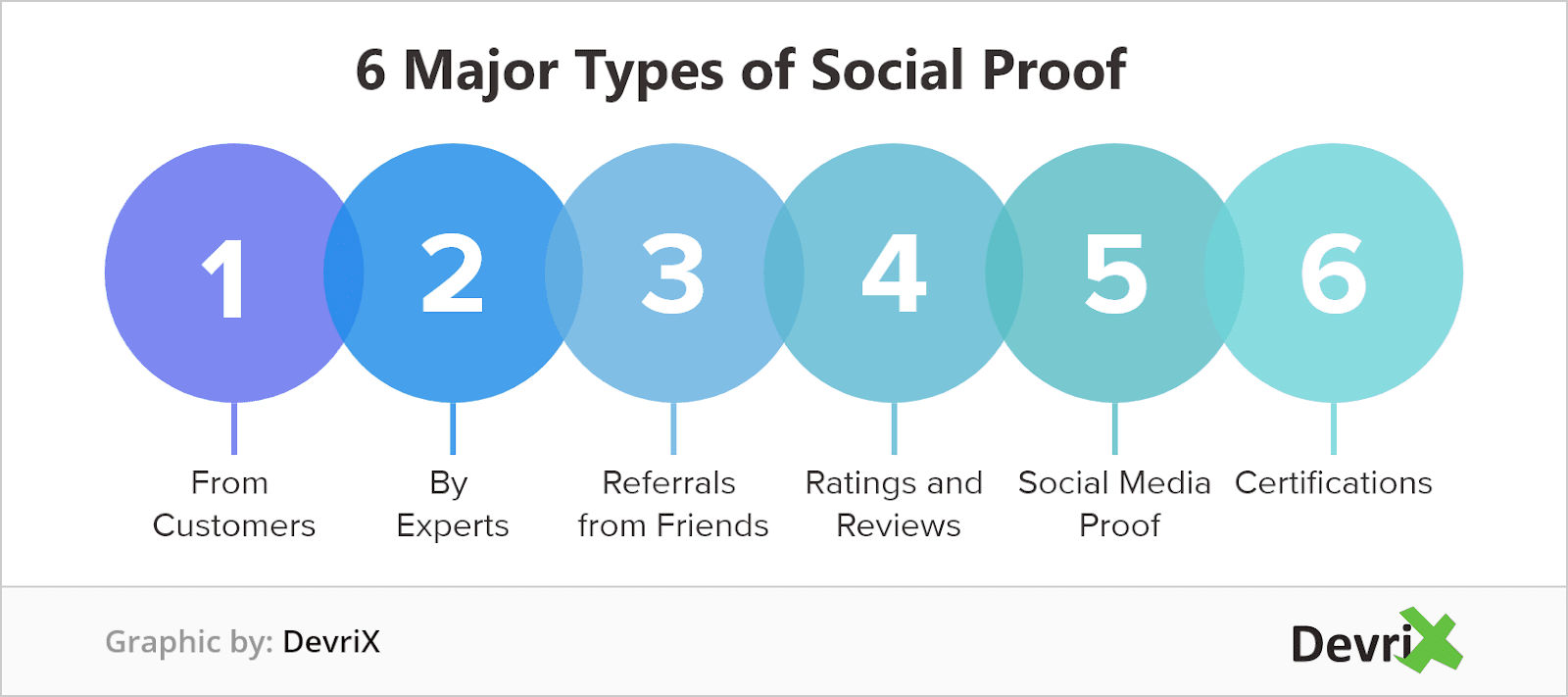 social proof types