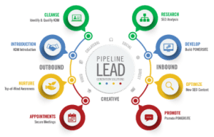 lead-generation